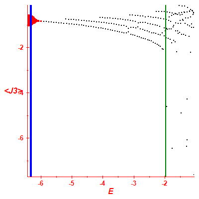 Peres lattice <J3>